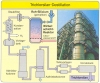 Trichlorsilan-Destillation