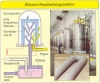 Silizium-Abscheidungsreaktor