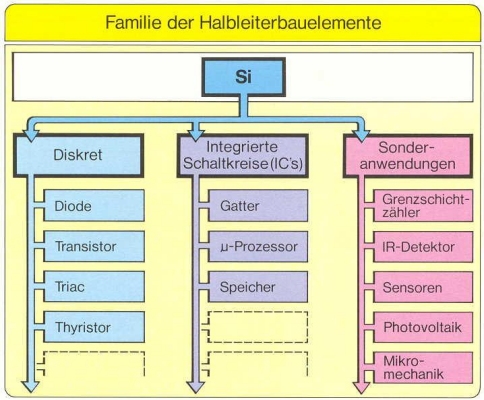 Abbildung 2