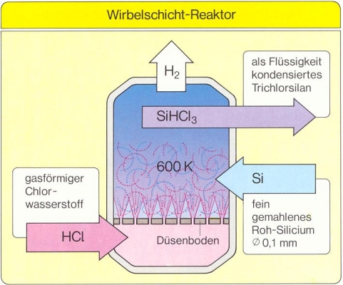 Abbildung 4