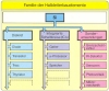 Familie der Halbleiterbauelemente