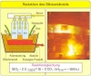 Reduktion des Siliciumdioxids